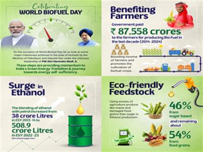 सरकार ने biofuel उत्पादन के लिए पिछले 10 वर्षों में किसानों को 87,558 करोड़ रुपये का भुगतान किया है: हरदीप पुरी