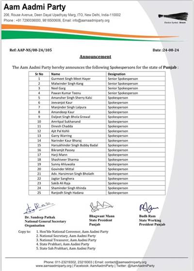 Aam Aadmi Party announced 25 Spokespersons