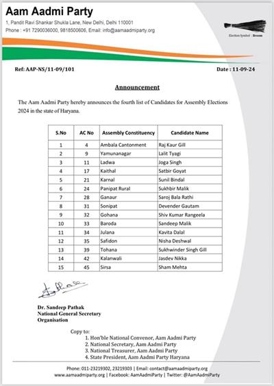 AAP announces 21 more candidates for Haryana Assembly polls