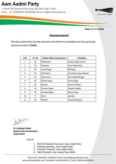 Delhi Assembly Elections: AAP has released the first list of 11 candidates