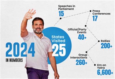 सार्वजनिक आउटरीच पहल के लिए भारत जोड़ो यात्रा: राहुल के न्यूज़लेटर में उनके 2024 के कारनामों का सारांश दिया गया है